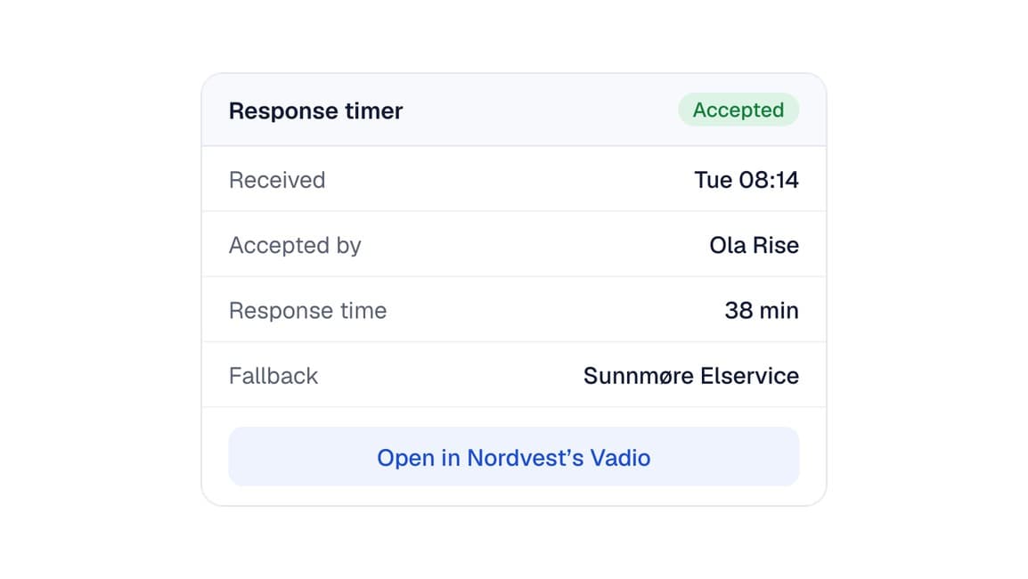 A response timer: accepted by Ola Rise in 38 minutes, with Sunnmøre Elservice as the fallback