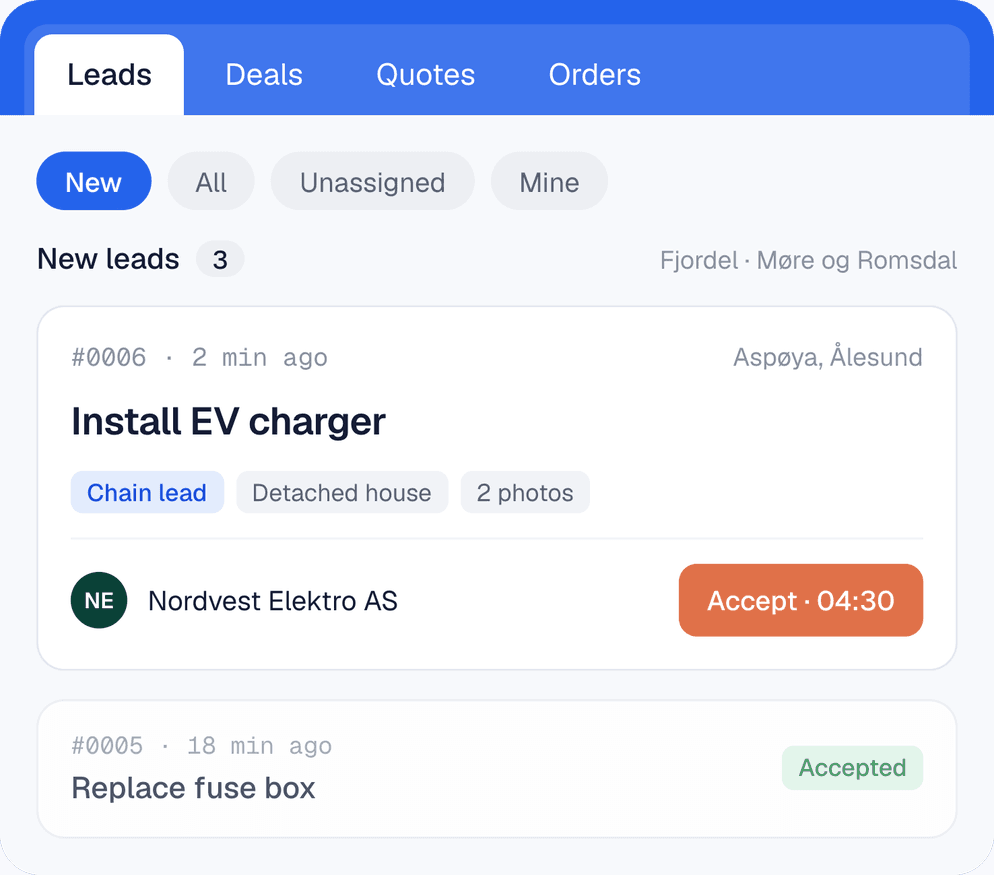 The Fjordel leads board: a new chain lead to install an EV charger in Ålesund, offered to Nordvest Elektro with 4 minutes 30 to accept